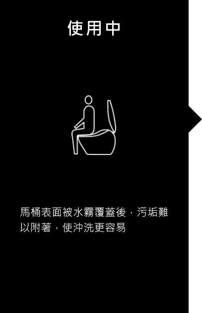 馬桶表面被水霧覆蓋後污垢難以附著