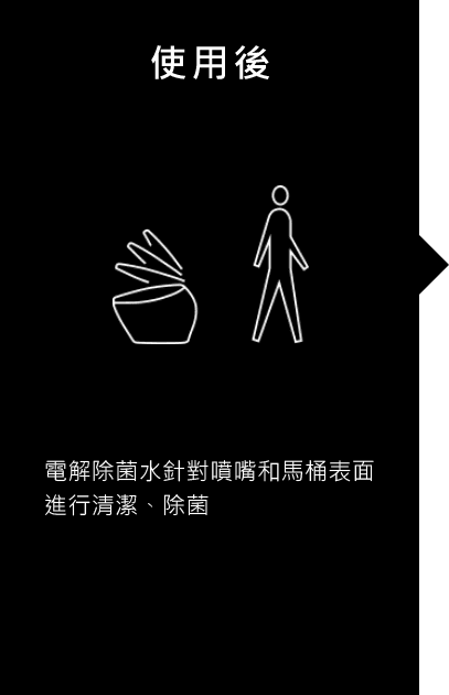 使用後電解除菌水會清潔噴嘴和馬桶表面