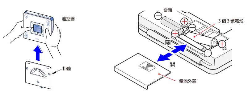 裝入電池時注意正負極性，切勿裝反。