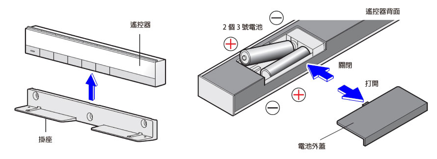 裝入電池時注意正負極性，切勿裝反。