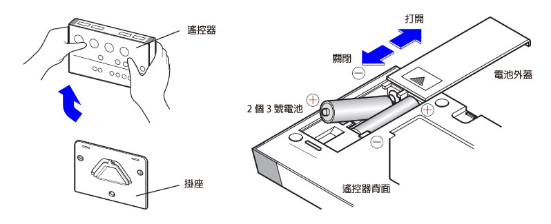 裝入電池時注意正負極性,切勿裝反。