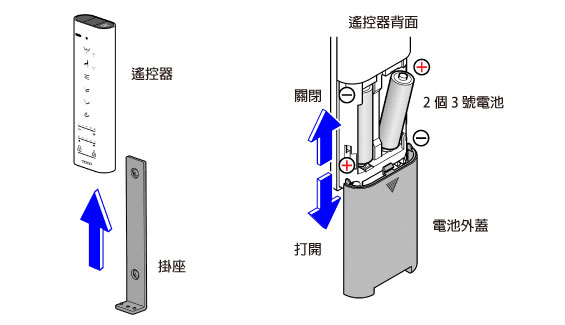 裝入電池時注意正負極性，切勿裝反。