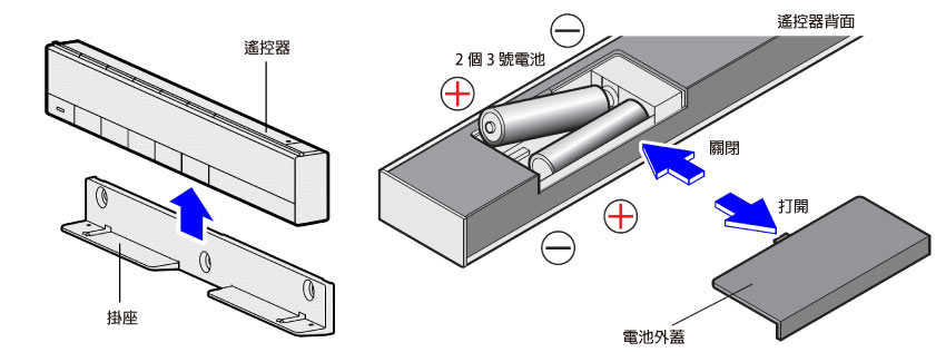 裝入電池時注意正負極性，切勿裝反。