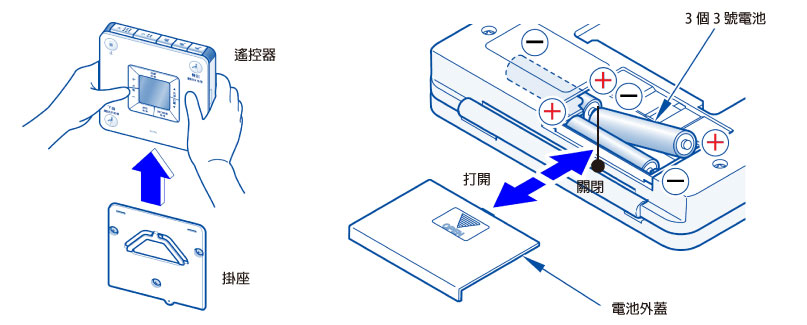 裝入電池時注意正負極性，切勿裝反。