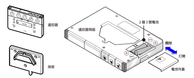 裝入電池時注意正負極性，切勿裝反。