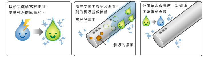 噴嘴的清潔功能