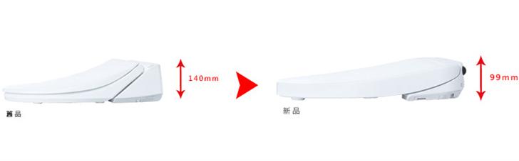 輕薄時尚造型