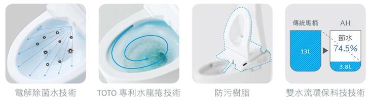 頂級機型,TOTO獨創技術